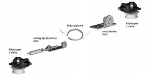 Symetric mechanizm jednoczesnego przesuwu do systemu HERKULES